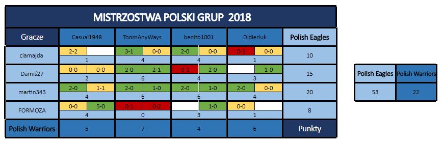 0_1524176350834_Tabela wyników - 14 kolejka.JPG