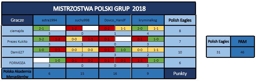 0_1526297454283_Tabela wyników - 15 kolejka.JPG