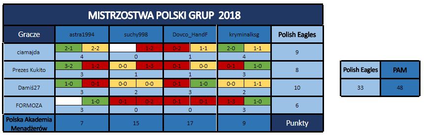 0_1526365585024_Tabela wyników - 16 kolejka.JPG