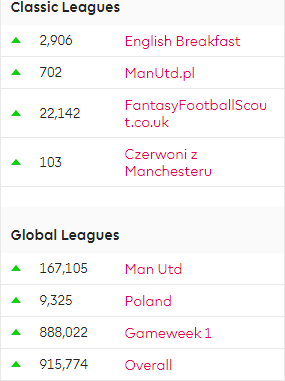 0_1526490678252_2018-05-16 19_02_55-View Latest Miras All Stars Gameweek Points _ Fantasy Premier League.png