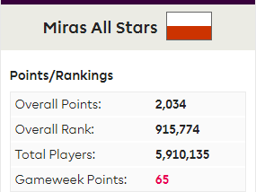 1_1526490678258_2018-05-16 19_03_36-View Latest Miras All Stars Gameweek Points _ Fantasy Premier League.png