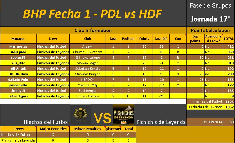 0_1527133786241_BHP - PDL vs HDF J17.jpg