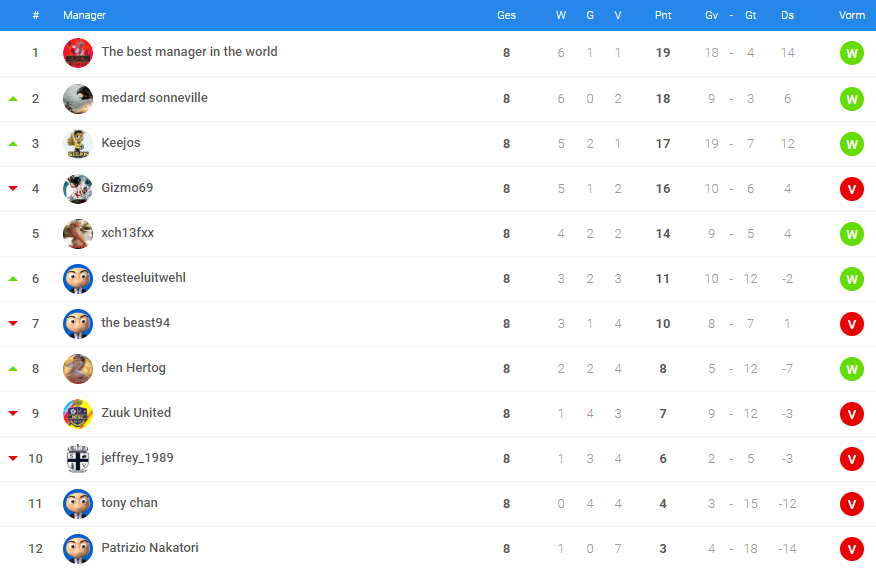 0_1534339971971_CC Summer R8 - Competitie 1.png