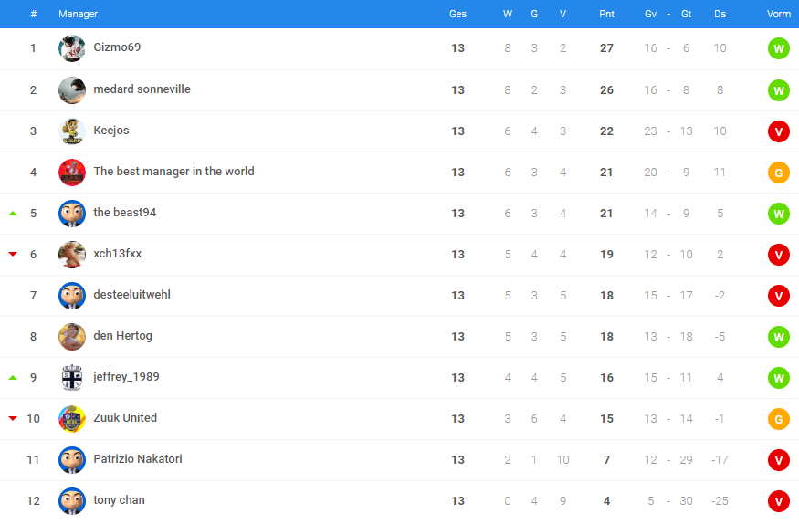 0_1534710702811_CC Summer R13 - Competitie 1.png