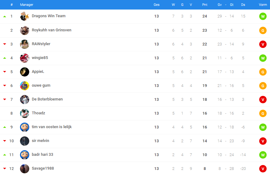 0_1534710716169_CC Summer R13 - Competitie 2.png