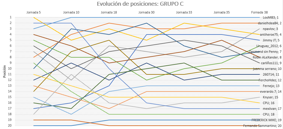 0_1535348580024_Evolución GC.png