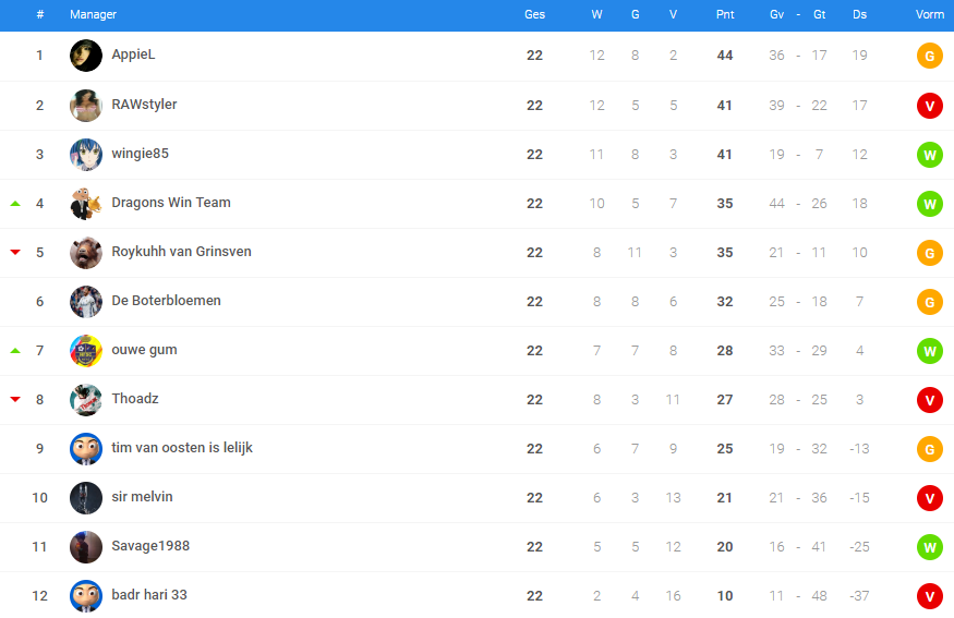 0_1535552301415_CC Summer eindstand - competitie 2.png