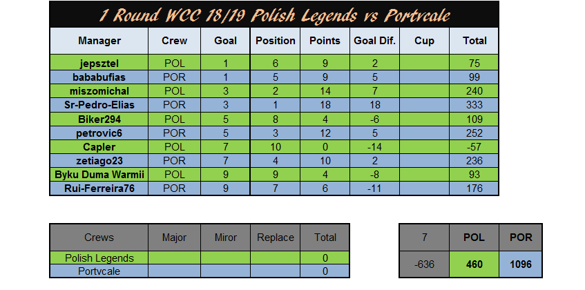 0_1535661803867_WCC - POL vs POR.png