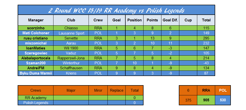 0_1538262137810_RRA vs POL - WCC.png