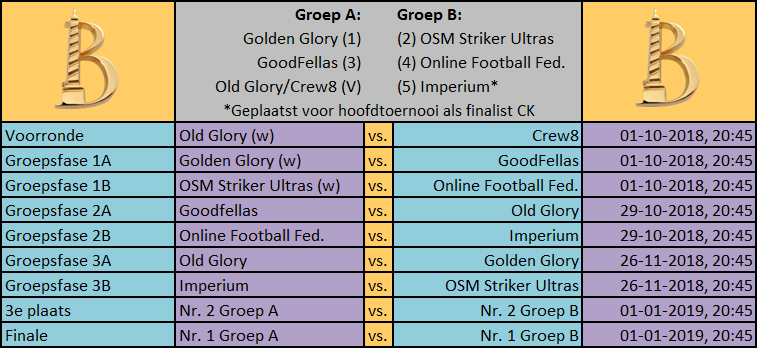 0_1540224425334_Battle-Cup speelschema & resultaten.png