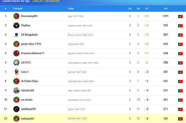 0_1541888617556_Screenshot_2018-11-10 Classificação da liga - OSM(1).png