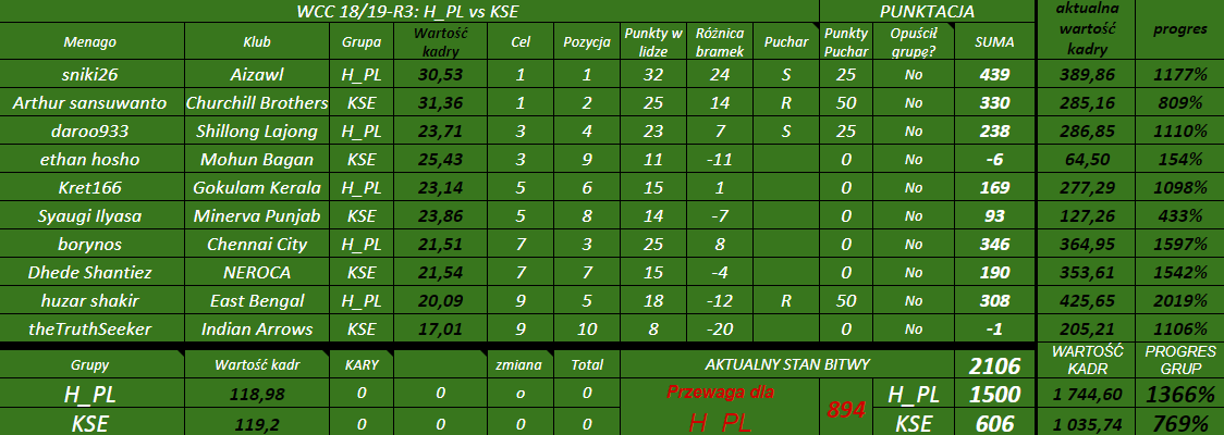 0_1541931939173_aWCC 18 19 R3 H PL vs KSE tabela.png