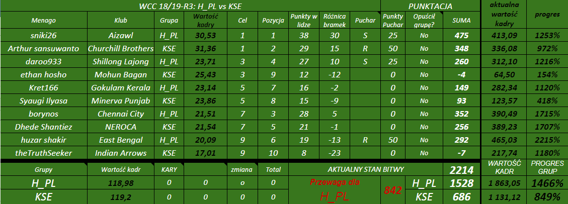 0_1542049233231_aWCC 18 19 R3 H PL vs KSE tabela.png