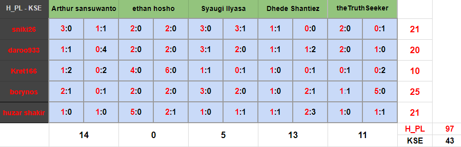 0_1542453667469_aWCC 18 19 R3 H PL vs KSE tabela mecze.png