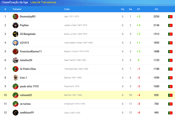 0_1543092356305_Screenshot_2018-11-24 Classificação da liga - OSM.png