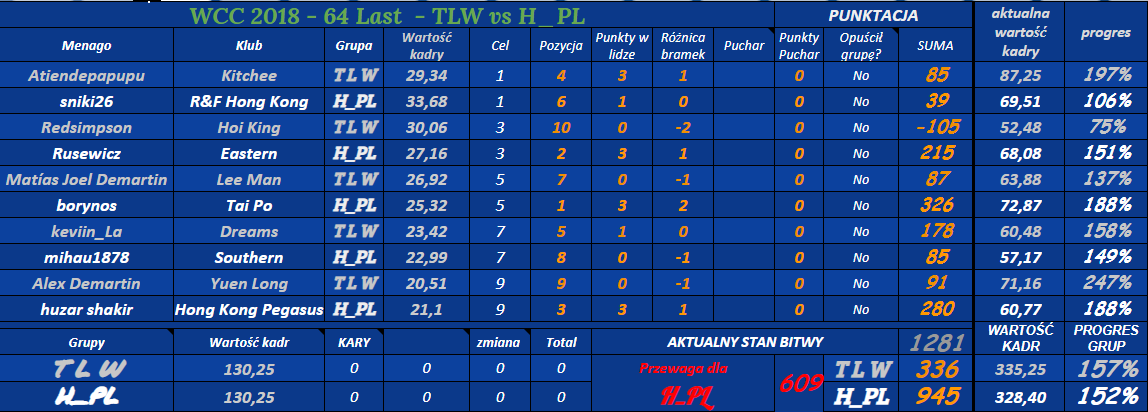 0_1543657444128_a64 Last - WCC - TLW vs H_P.png