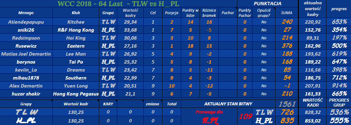 0_1544195794516_a64 Last - WCC - TLW vs H_P.png