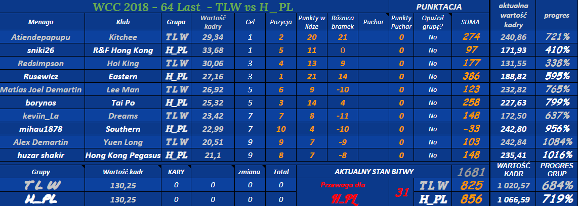 0_1544355242444_a64 Last - WCC - TLW vs H_P.png