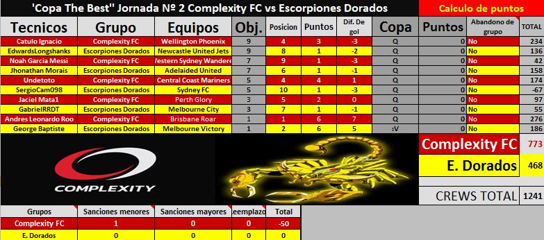 0_1544485651993_Escorpiones vs complexity FC.JPG