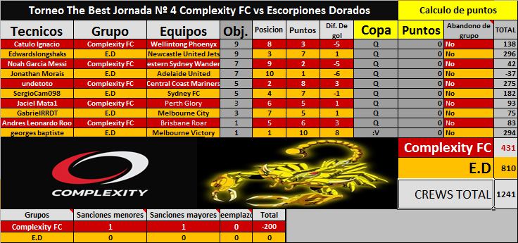 0_1544829612921_Escorpiones vs complexity FC.JPG