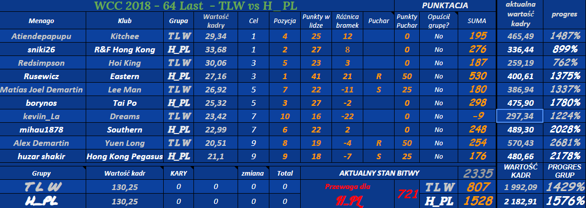 0_1545406778339_a64 Last - WCC - TLW vs H_P.png