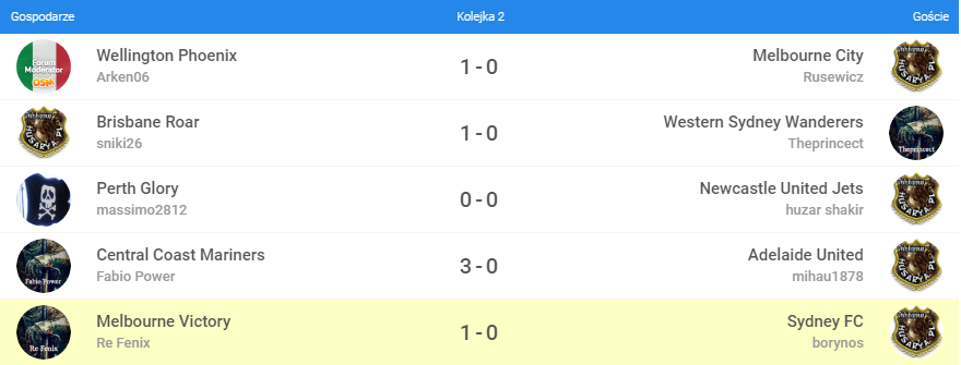 0_1547382826432_aaWCC 2018 - 32 Last  - UoS vs H_PL kolejka 2.png