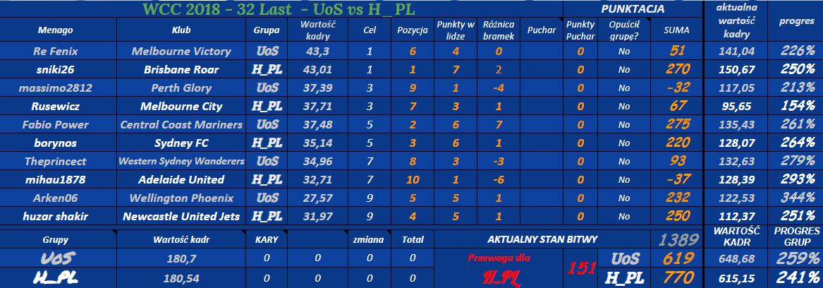 0_1547407887267_a aWCC 2018 - 32 Last  - UoS vs H_PL.png