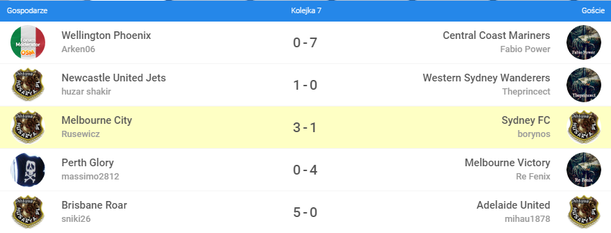 0_1547753705871_a aWCC 2018 - 32 Last  - UoS vs H_PL kolejka 7.png