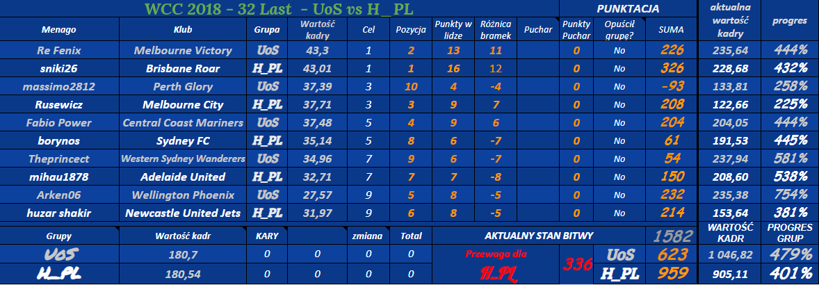 0_1547753766553_a aWCC 2018 - 32 Last  - UoS vs H_PL.png