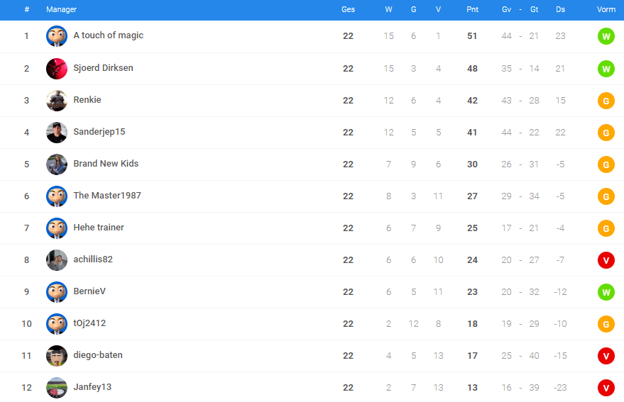 0_1548799461517_poule 1 - eindstand.png