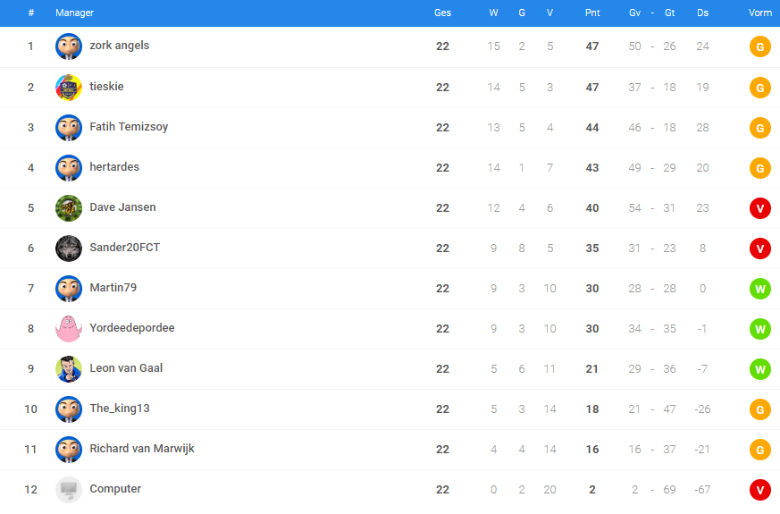 0_1548799498961_poule 2 - eindstand.png