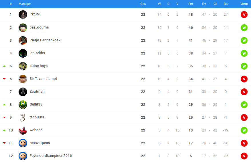 0_1548799511813_poule 3 - eindstand.png