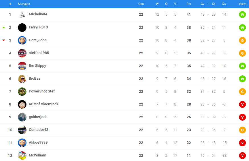 0_1548799561477_poule 6 - eindstand.png
