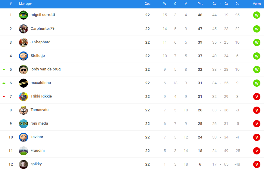 0_1548799574246_poule 7 - eindstand.png