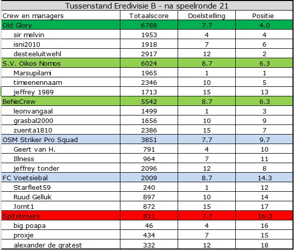 0_1549700521442_EredivisieB.jpg