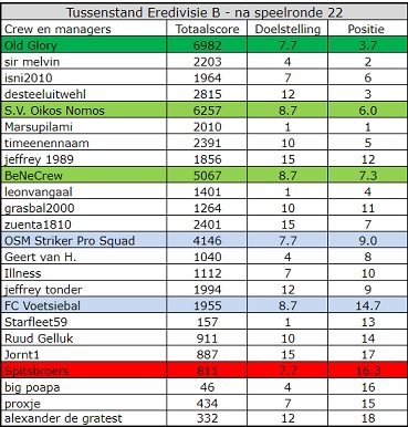 0_1549797835345_EredivisieB.jpg