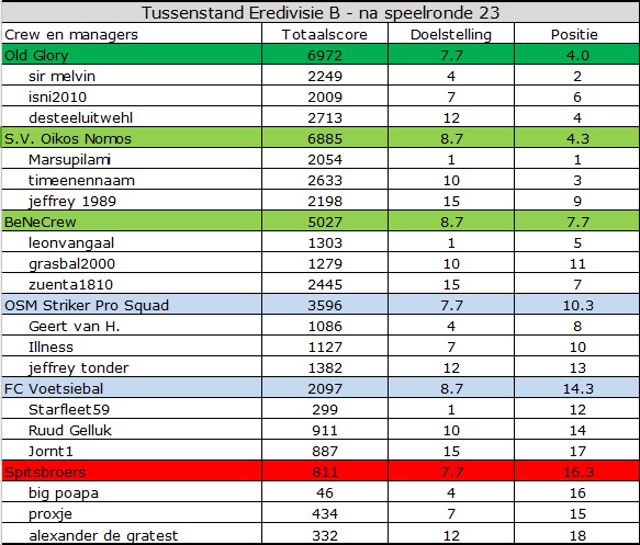 0_1549868616616_EredivisieB.jpg