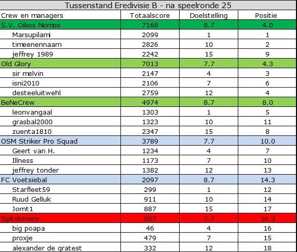 0_1550041379555_EredivisieB.jpg