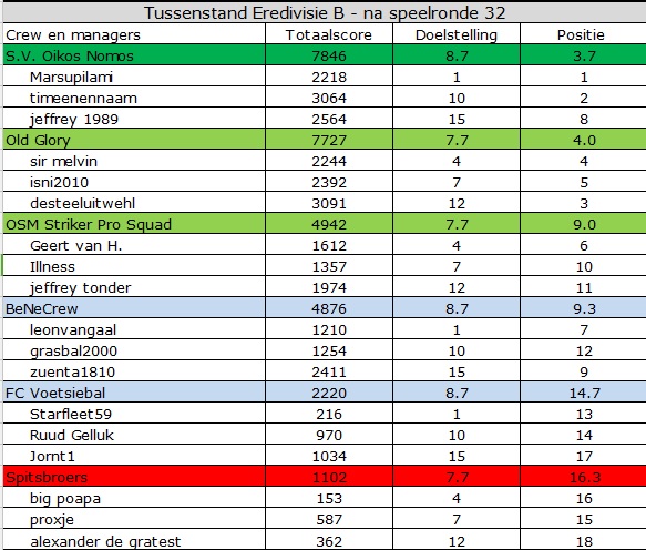 0_1550645305556_EredivisieB.jpg