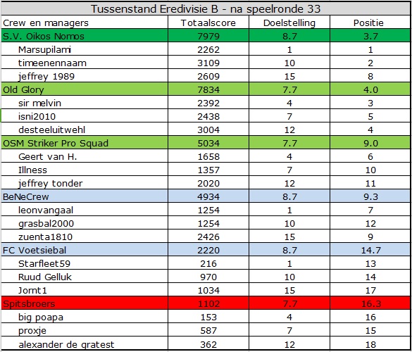 0_1550732122479_EredivisieB.jpg