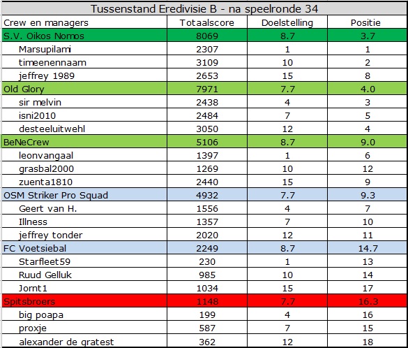 0_1550818015390_EredivisieB.jpg