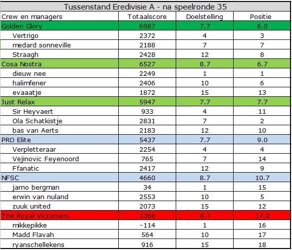 0_1550908222293_eredivisie A.jpg