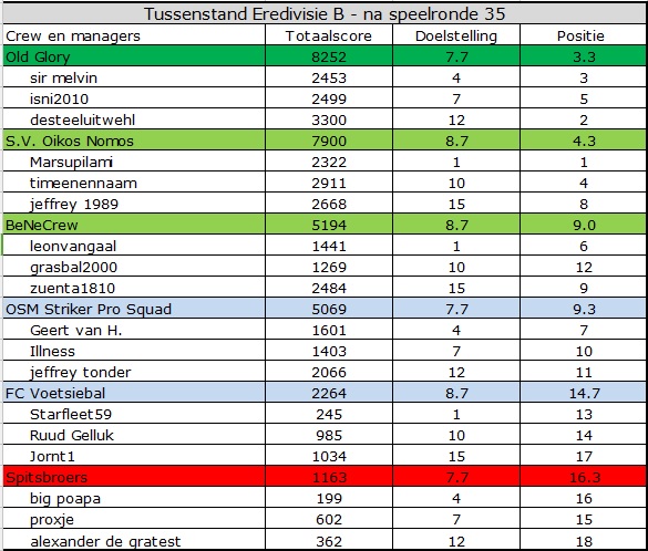 0_1550908228623_EredivisieB.jpg