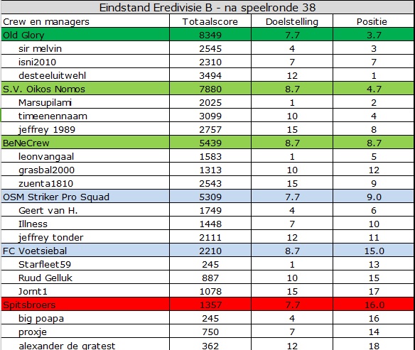 0_1551163875931_EredivisieB.jpg