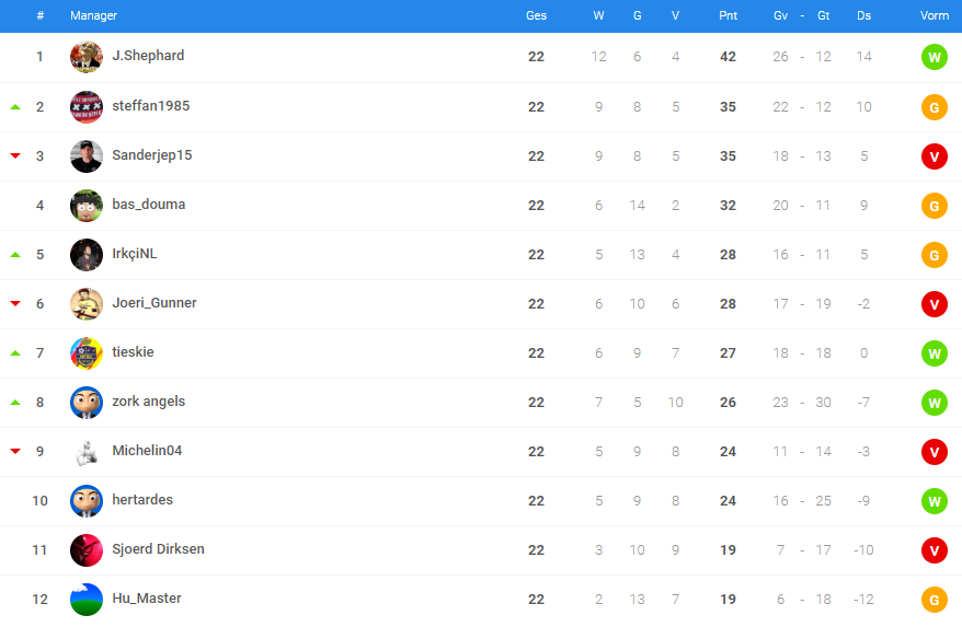 0_1551294265982_NK eindstand SF1.png