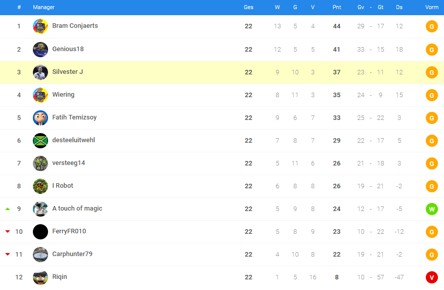 0_1551294359322_NK eindstand SF2.png