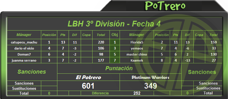 0_1551308312777_Ptr vs Pw LBH.png