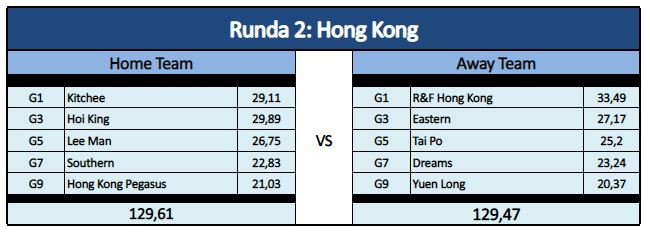 0_1552230219624_Runda 2 - Hong Kong.JPG