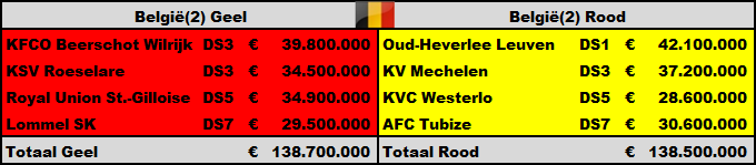 0_1552818853723_Teamverdeling België 2e.png