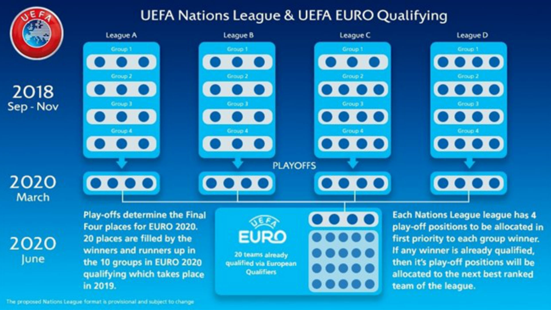 0_1553461216721_uefa-nations-league-euro-2020-qualifying_1dkogu3c2jr2u1vv1dk50nkbyo.jpg